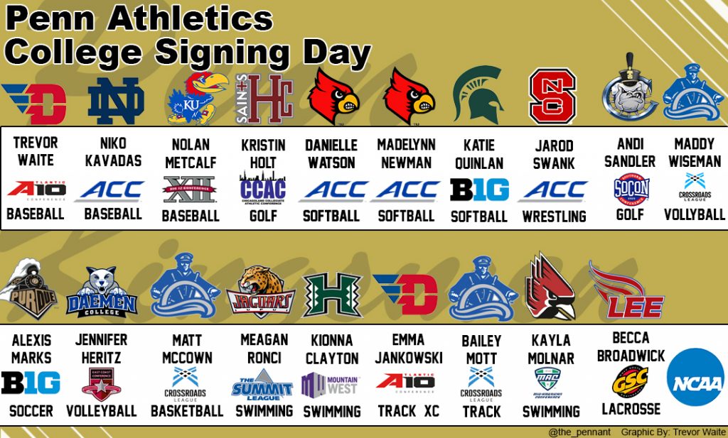 NCAA Signing Day features 19 Kingsmen studentathletes The Pennant