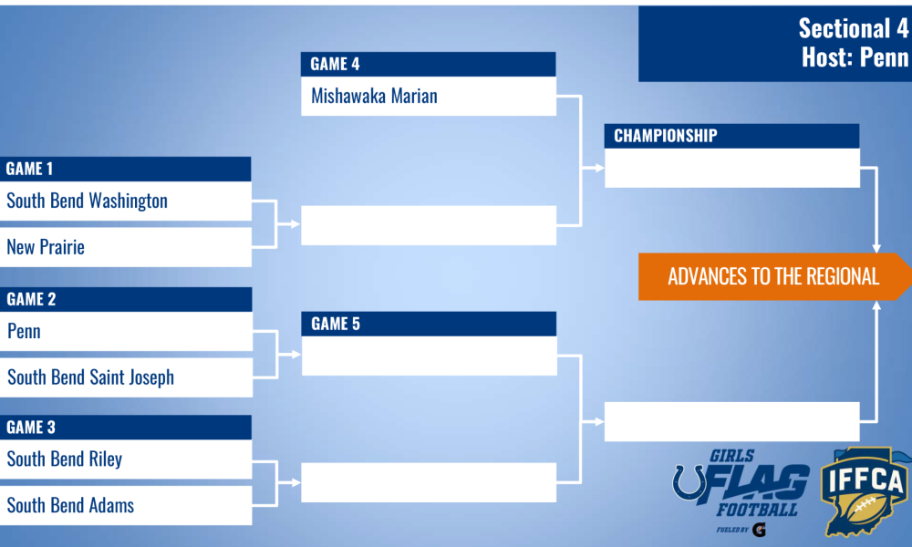 Bracket for a basketball tournament, showing teams and their matchups, with the final matchup between the South Dakota State