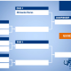 Bracket for a basketball tournament, showing teams and their matchups, with the final matchup between the South Dakota State